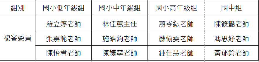 2024複審名單